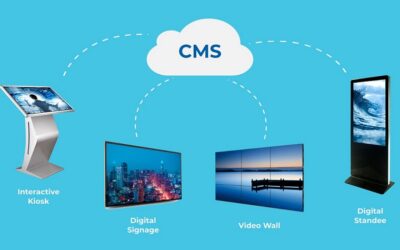 DigitalSignage-CMS